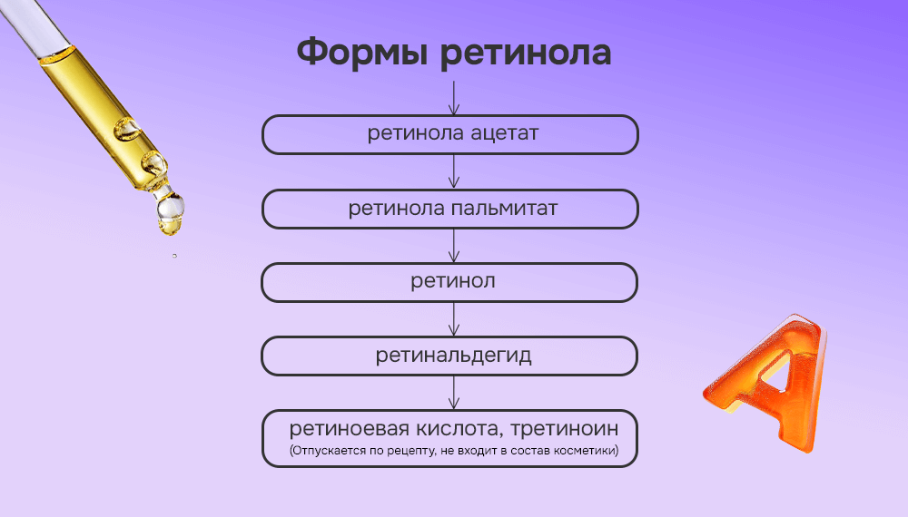 retinols4.png