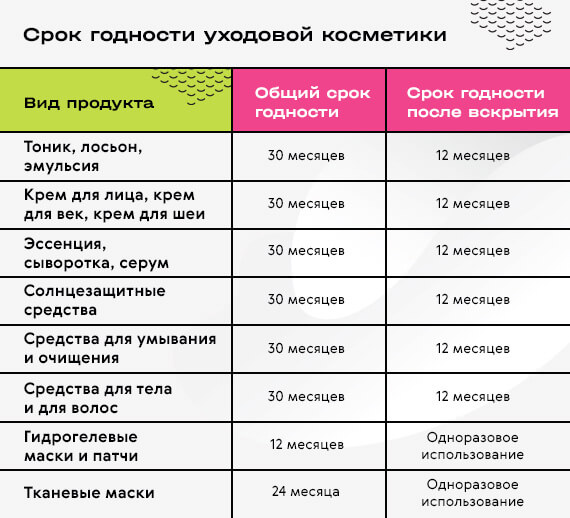Таблица сроки уходовой косметики.jpg Таблица сроки уходовой косметики.jpg