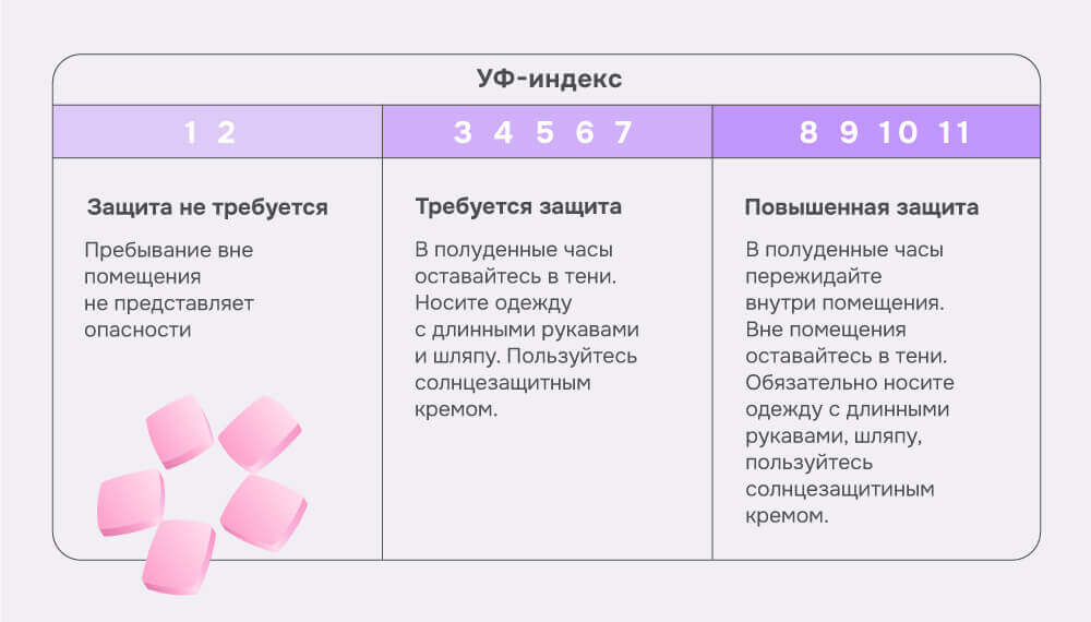 УФ-индекс.jpg