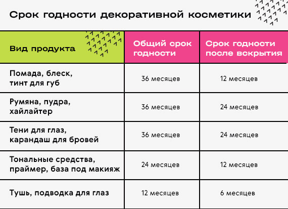 Таблица сроки декоративной косметики.jpg Таблица сроки декоративной косметики.jpg