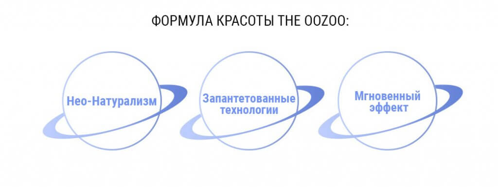 THE OOZOO — новая эра тканевых масок THE OOZOO — новая эра тканевых масок